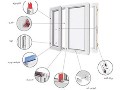 شیوه استفاده صحیح از پنجره دوجداره upvc