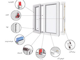 شیوه استفاده صحیح از پنجره دوجداره upvc