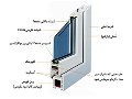 خصوصیات شیشه دو جداره در پنجره upvc