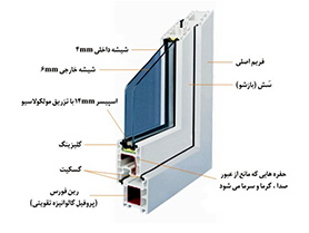 خصوصیات شیشه دو جداره در پنجره upvc