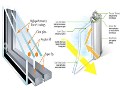 مقاومت و عدم آسيب پذيري متريال درب و پنجره UPVC در برابر تابش اشعه ماورای بنفش خورشيد