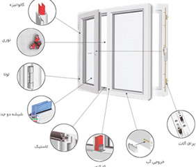 شیشه های دوجداره upvc