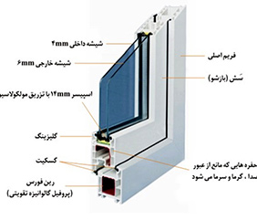 شیشه دو جداره پنجره یو پیوی سی 