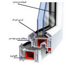 upvc پروفیل گالوانیزه در پنجره