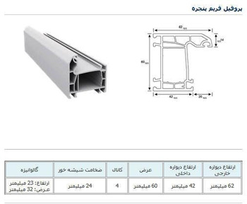 پروفیل فریم پنجره