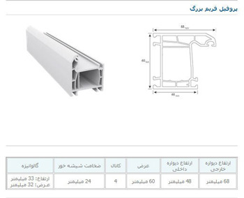 پروفیل فریم بزرگ و ۵ کاناله