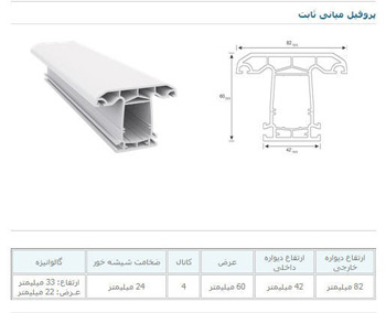 پروفیل یو پی وی سی مولین یا میانی