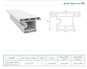 پروفیل لنگه درب بیرون بازشو پنجره یو پی وی سی پروفیل هافمن