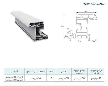 پروفیل لنگه پنجره